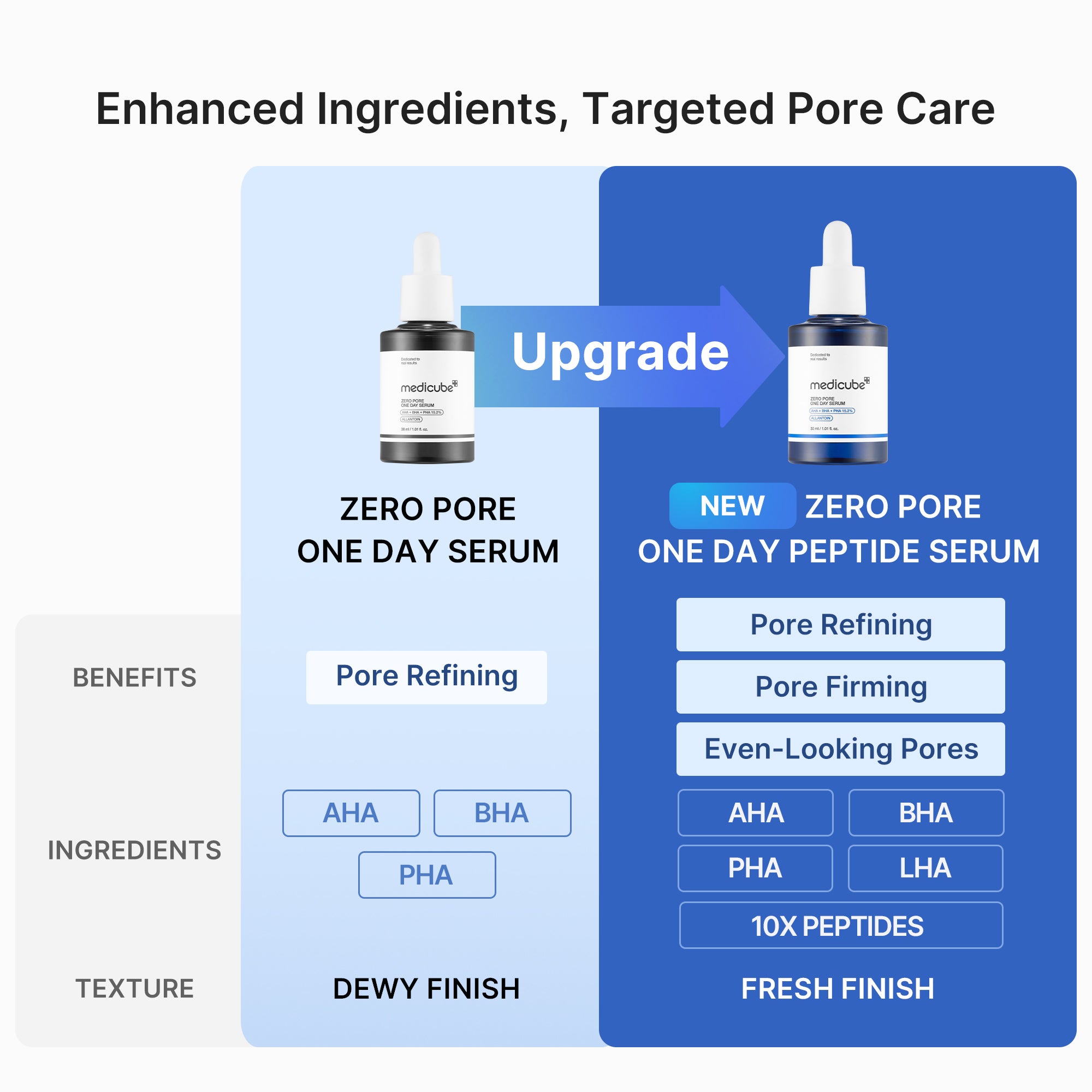 Zero Pore One-day Peptide Serum J8