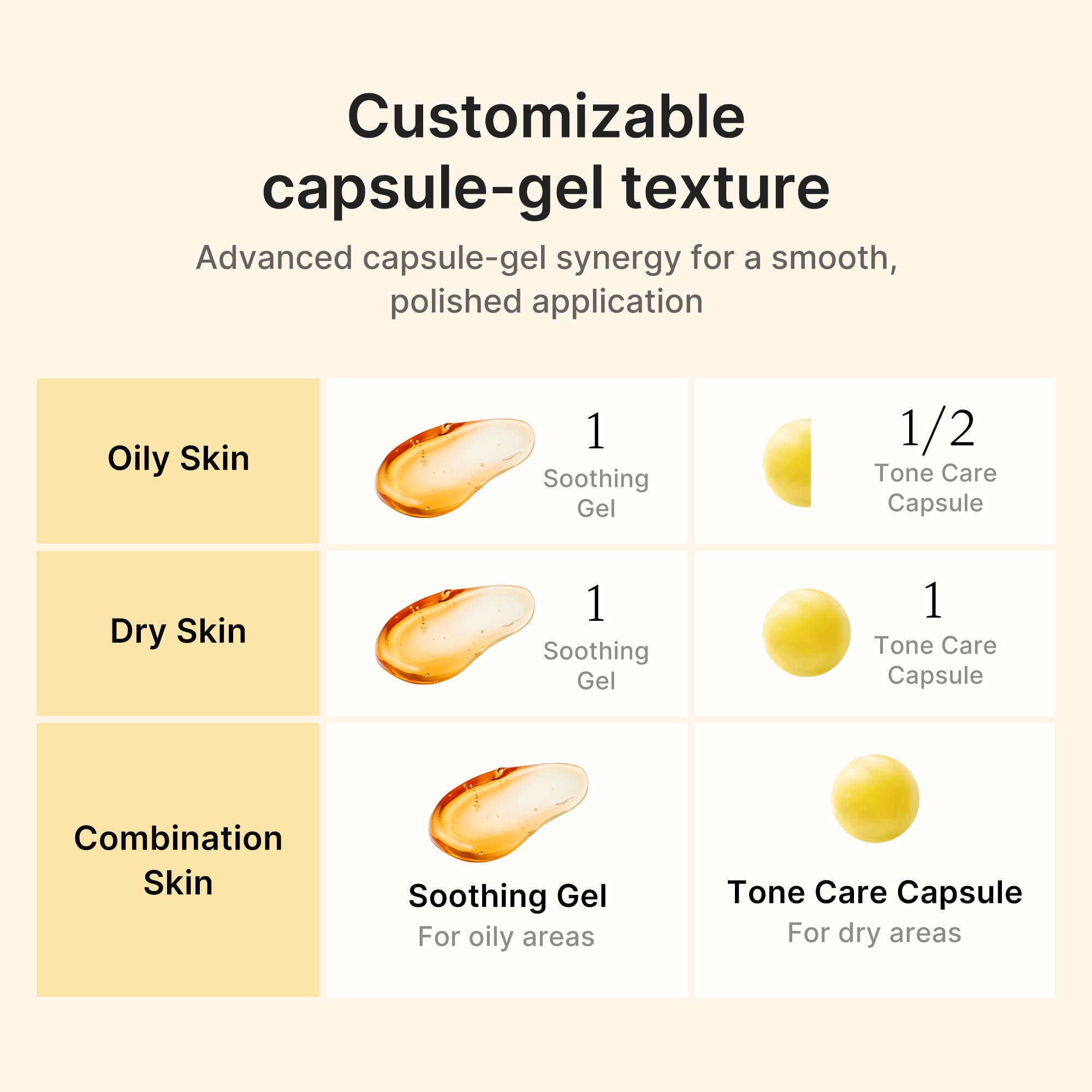 Kojic Acid Turmeric Vita Capsule Cream N0