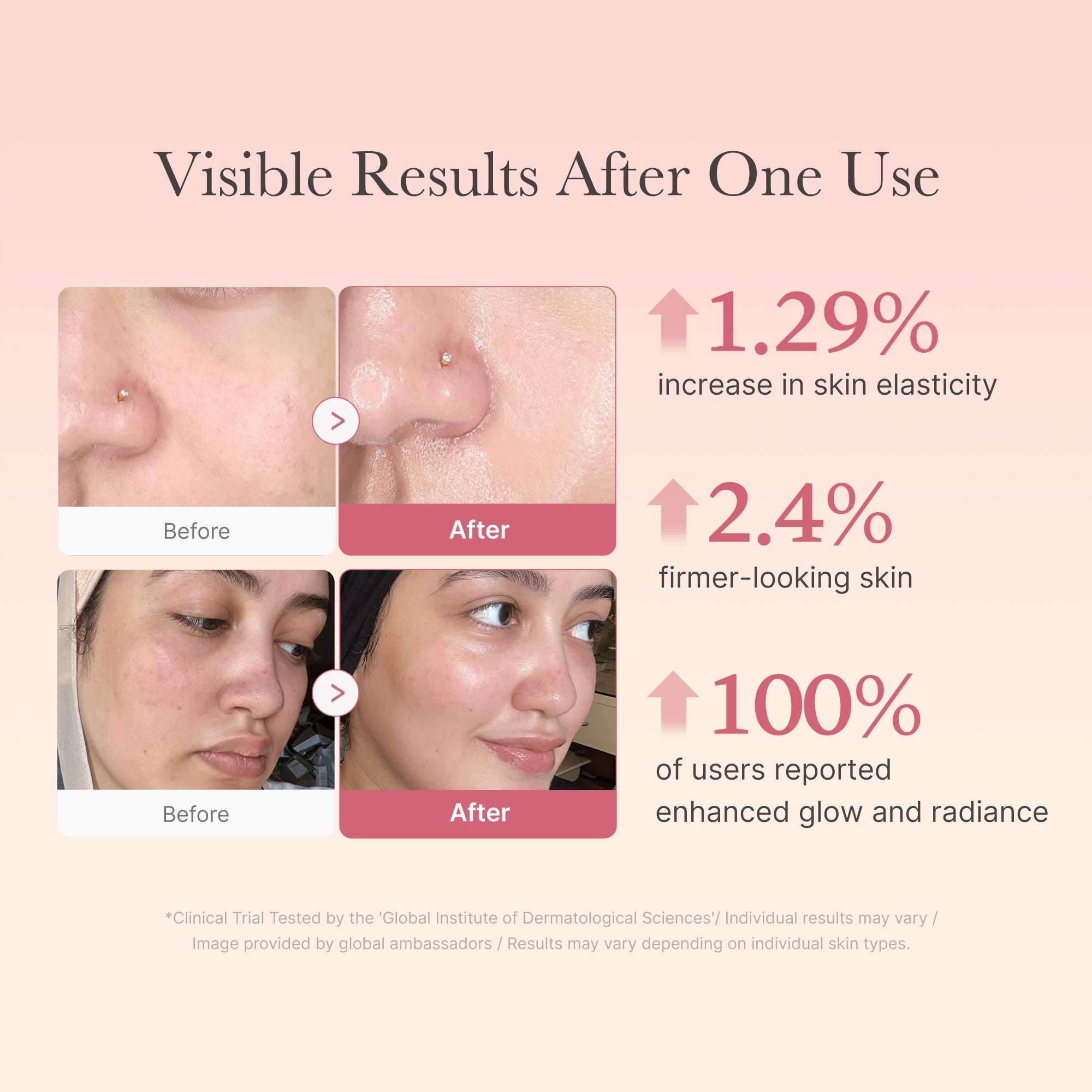 Collagen Niacinamide Jelly Cream D5