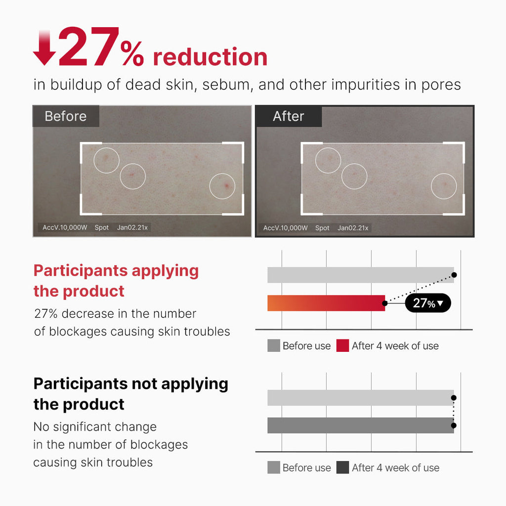 Red Body Peeling Shot Cleanser J3