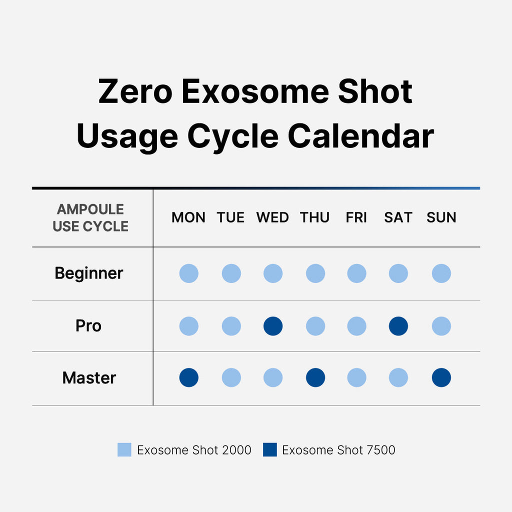 Zero Exosome Shot I2
