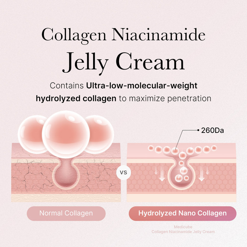 Collagen Niacinamide Jelly Cream D5