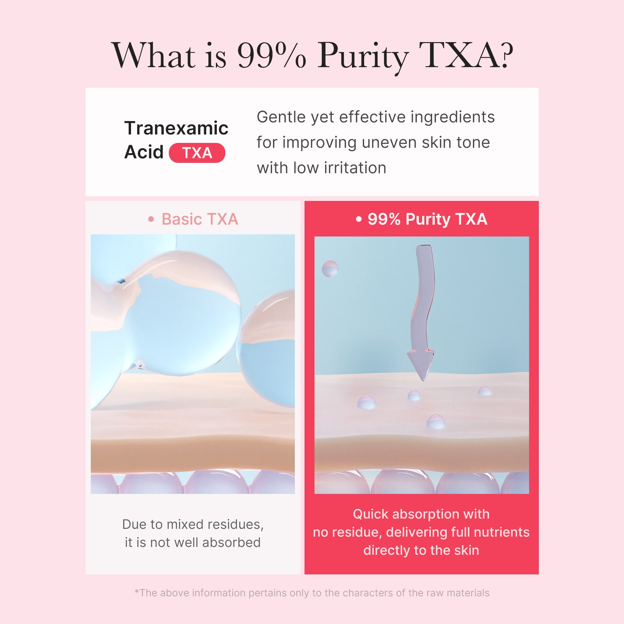 TXA Niacinamide Capsule Cream X2