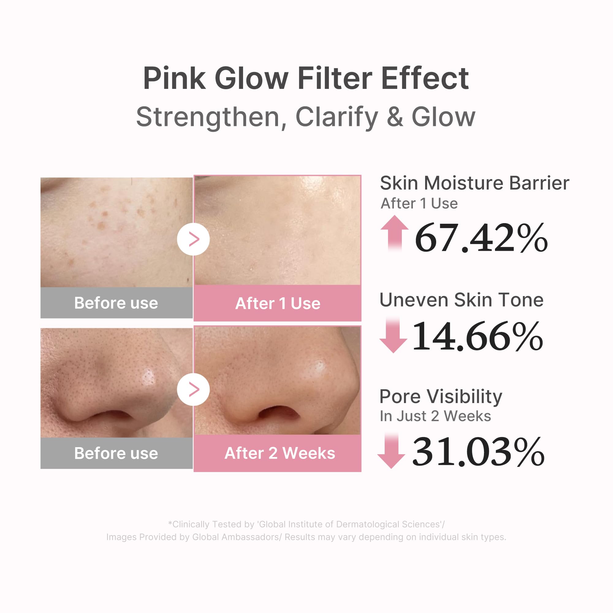 PDRN Pink Peptide Serum V7